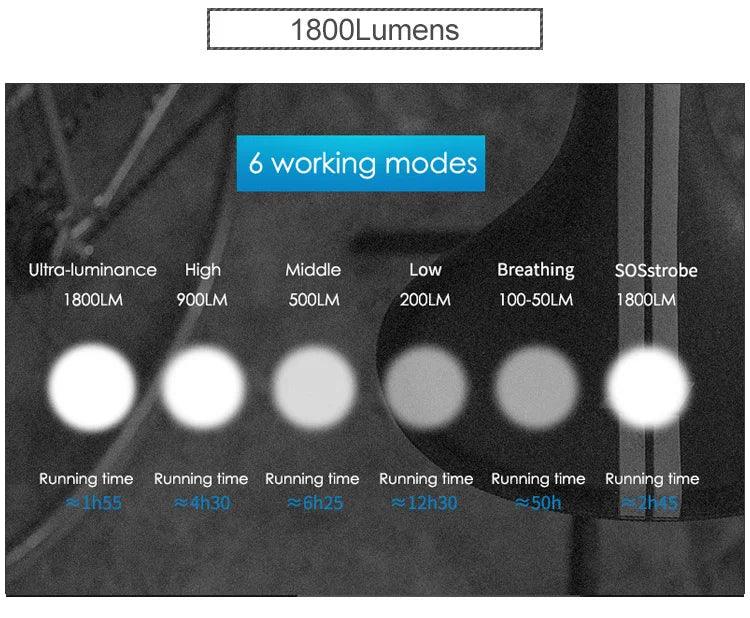 GACIRON 400 - 1800 Lumens Bicycle Front Light USB Rechargeable Cycling Headlight Flashlight MTB Road Bike Waterproof LED Head Lamp - MANDOTOS