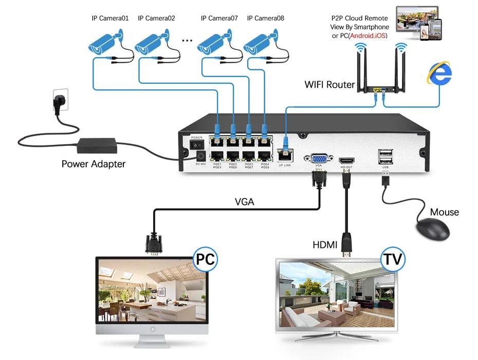 New 4K 8MP IP Camera Audio Outdoor POE H.265 Onvif Metal Bullet Home Color Night Vision Surveillance Camera - MANDOTOS