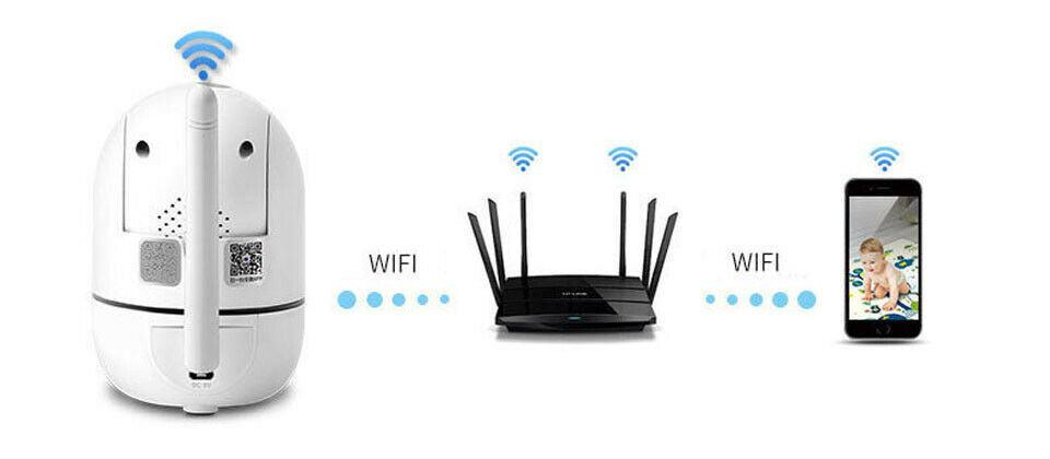 WiFi wireless CCTV IP camera home security monitor - MANDOTOS