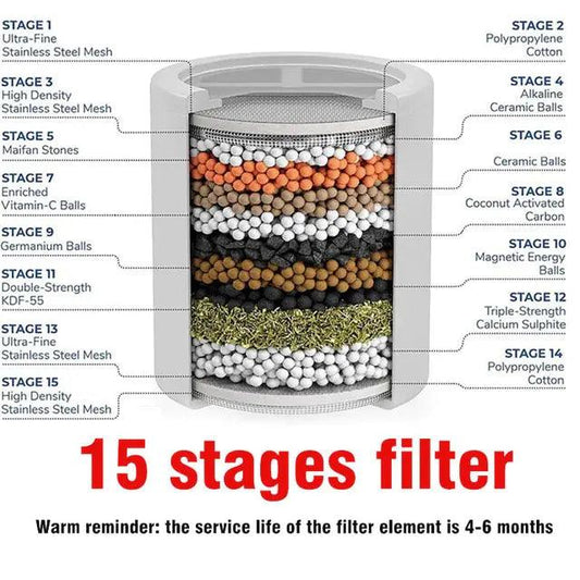 15 Step Spa Shower Filter - MANDOTOS