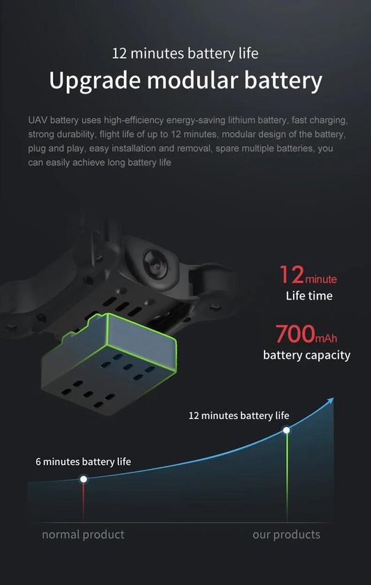 Xiaomi V2 Mini Drone Professional HD Camera 5G Wifi FPV Air Pressure Altitude Hold Foldable Quadcopter RC Drone Toys New UAV - MANDOTOS