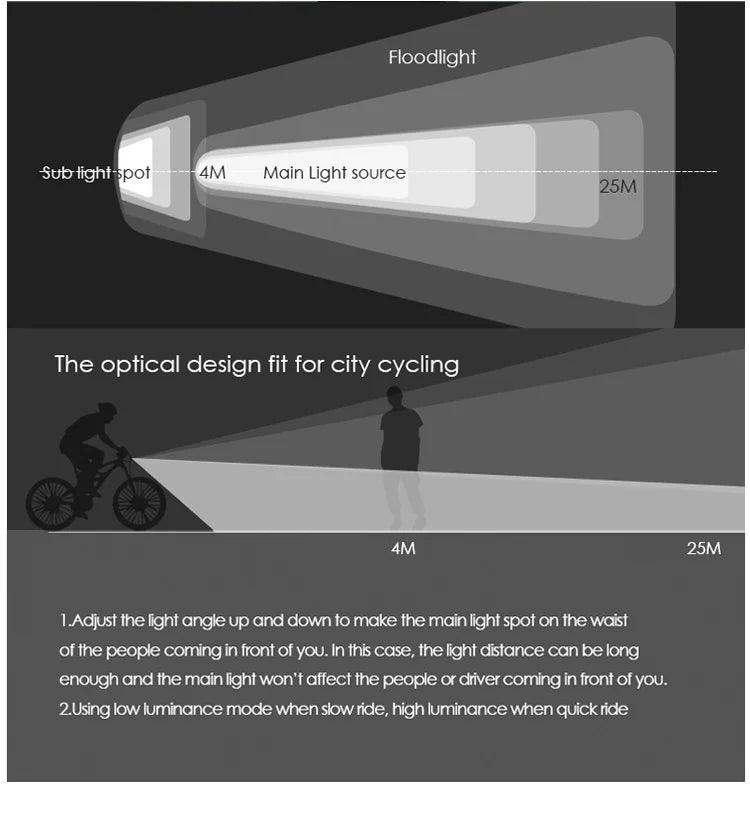GACIRON 400 - 1800 Lumens Bicycle Front Light USB Rechargeable Cycling Headlight Flashlight MTB Road Bike Waterproof LED Head Lamp - MANDOTOS