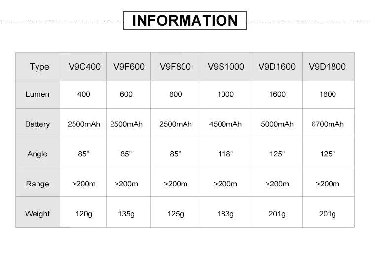 GACIRON 400 - 1800 Lumens Bicycle Front Light USB Rechargeable Cycling Headlight Flashlight MTB Road Bike Waterproof LED Head Lamp - MANDOTOS