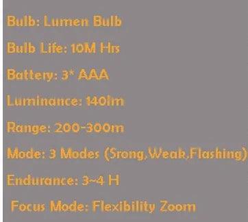 LED Bike Lights with 3 Modes - MANDOTOS